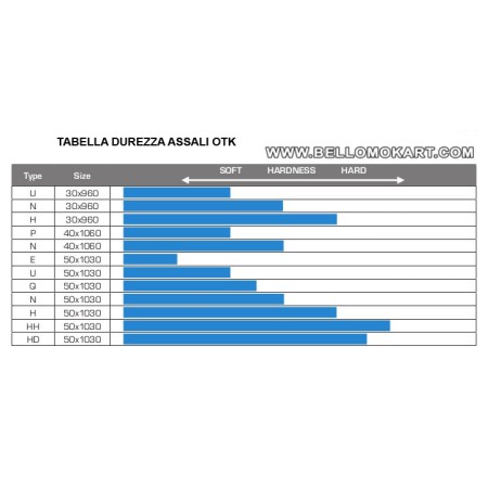 tabella durezza assali OTK