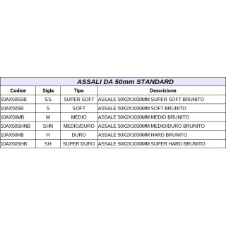 Parolin 50x2x1040mm burnished axle (choose the hardness)